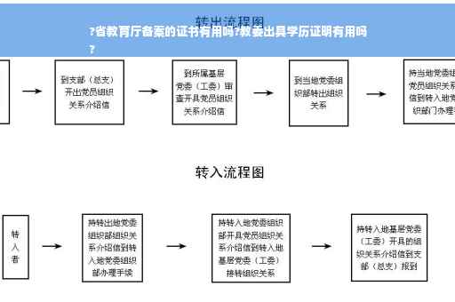 ?省教育厅备案的证书有用吗?教委出具学历证明有用吗
? ?省教育厅备案的证书有用吗?教委出具学历证明有用吗
?