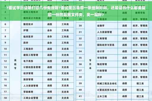 ?面试学历证明打印几份有效啊?面试简历是带一张纸就好吗，还是证书什么都要复印一份然后用文件夹，夹一起好?