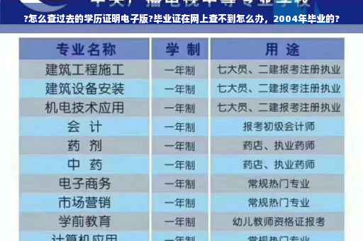 ?怎么查过去的学历证明电子版?毕业证在网上查不到怎么办，2004年毕业的?