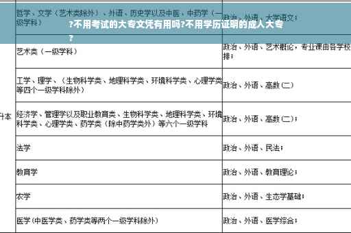 ?不用考试的大专文凭有用吗?不用学历证明的成人大专
?