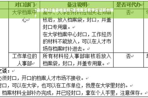 ?函授本科需要档案吗?函授有没有学历证明书啊
?