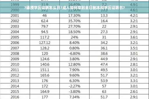 ?函授学历证明怎么开?成人如何拿到全日制本科学历证明书?