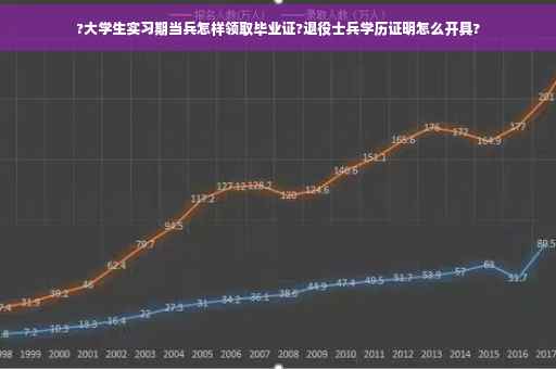 ?大学生实习期当兵怎样领取毕业证?退役士兵学历证明怎么开具?