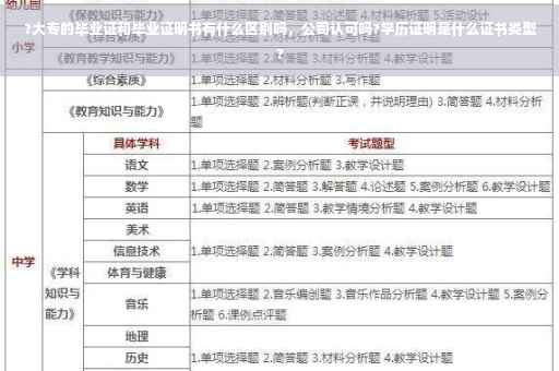 ?大专的毕业证和毕业证明书有什么区别吗，公司认可吗?学历证明是什么证书类型?