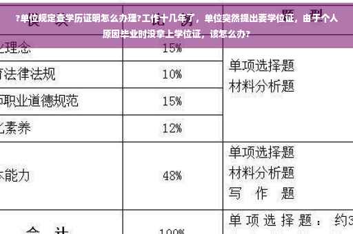 ?单位规定查学历证明怎么办理?工作十几年了，单位突然提出要学位证，由于个人原因毕业时没拿上学位证，该怎么办?