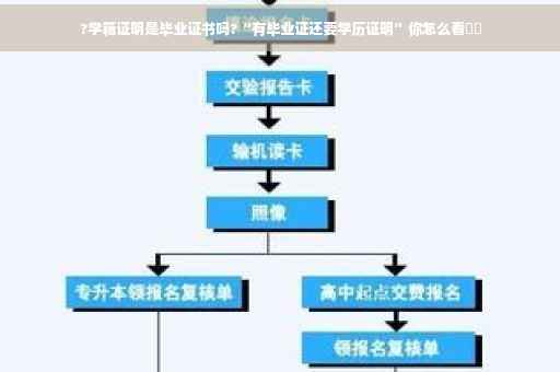 ?学籍证明是毕业证书吗?“有毕业证还要学历证明”你怎么看⚡️