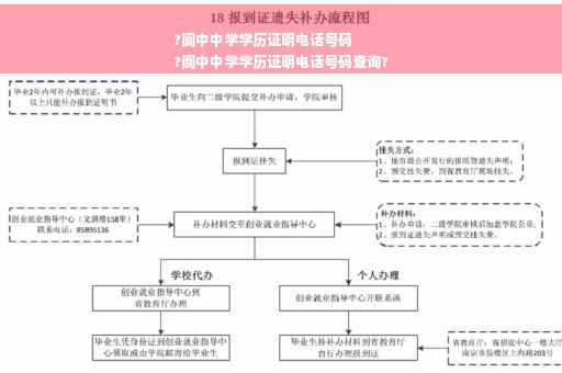 ?阆中中学学历证明电话号码
?阆中中学学历证明电话号码查询?
