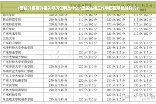 ?面试时要带的相关学历证明是什么?应届生找工作学历证明是啥样的?