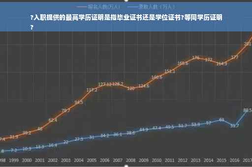 ?入职提供的最高学历证明是指毕业证书还是学位证书?等同学历证明
?