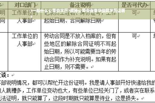 ?一般什么公司查学历?哪种公司会去查学信网学历证明
? ?一般什么公司查学历?哪种公司会去查学信网学历证明
?