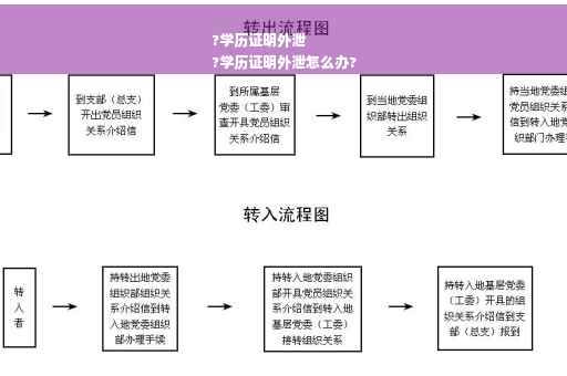 ?学历证明外泄
?学历证明外泄怎么办?