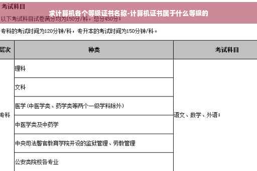 求计算机各个等级证书名称-计算机证书属于什么等级的