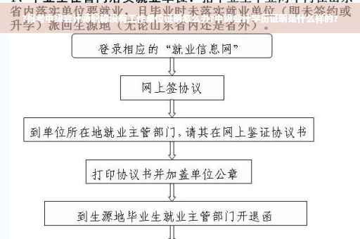 ?报考中级会计师职称没有工作单位证明怎么办?中级会计学历证明是什么样的?