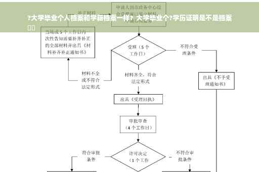 ?大学毕业个人档案和学籍档案一样？大学毕业个?学历证明是不是档案
⚡️
