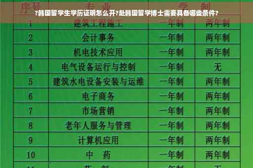 ?韩国留学生学历证明怎么开?赴韩国留学博士需要具备哪些条件?