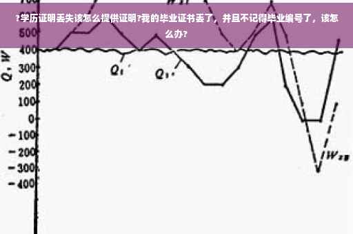 ?学历证明丢失该怎么提供证明?我的毕业证书丢了，并且不记得毕业编号了，该怎么办?