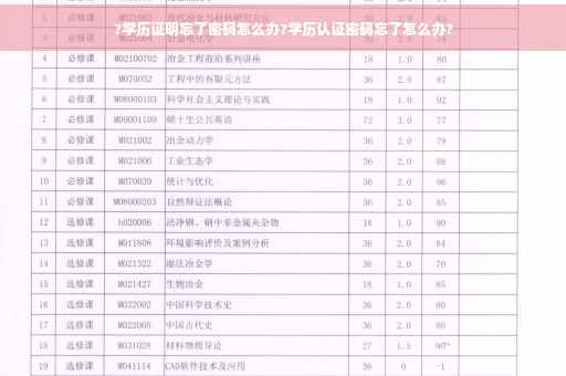 ?学历证明忘了密码怎么办?学历认证密码忘了怎么办?
