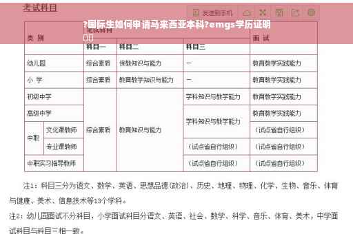 ?国际生如何申请马来西亚本科?emgs学历证明
⚡️