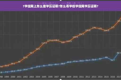 ?学信网上怎么查学历证明?怎么看学校学信网学历证明?