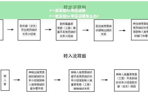 ?一直没给hr学历证明
?一直没给hr学历证明怎么办?