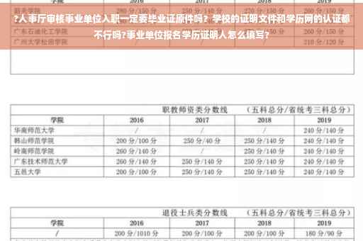 ?人事厅审核事业单位入职一定要毕业证原件吗？学校的证明文件和学历网的认证都不行吗?事业单位报名学历证明人怎么填写?