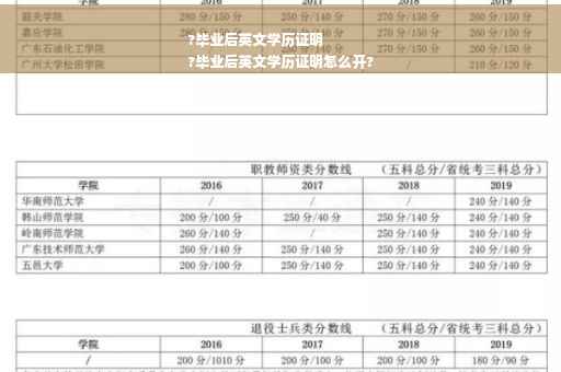 ?毕业后英文学历证明
?毕业后英文学历证明怎么开?