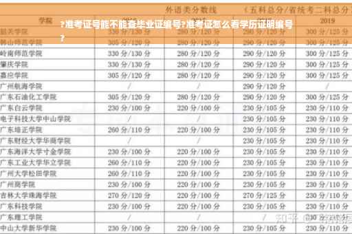 ?准考证号能不能查毕业证编号?准考证怎么看学历证明编号
? ?准考证号能不能查毕业证编号?准考证怎么看学历证明编号
?