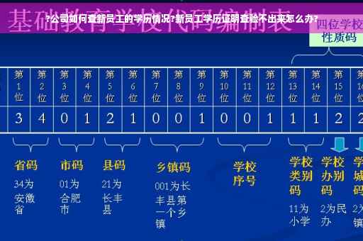 ?公司如何查新员工的学历情况?新员工学历证明查验不出来怎么办?