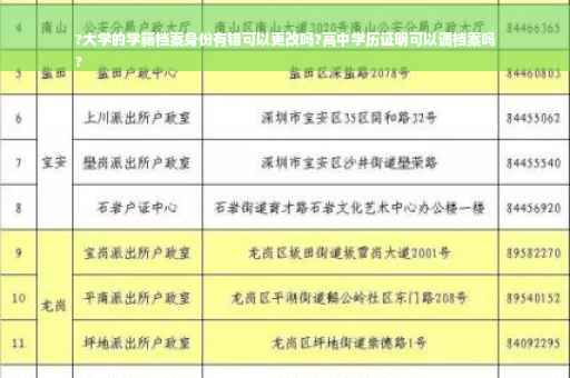 ?大学的学籍档案身份有错可以更改吗?高中学历证明可以调档案吗
?