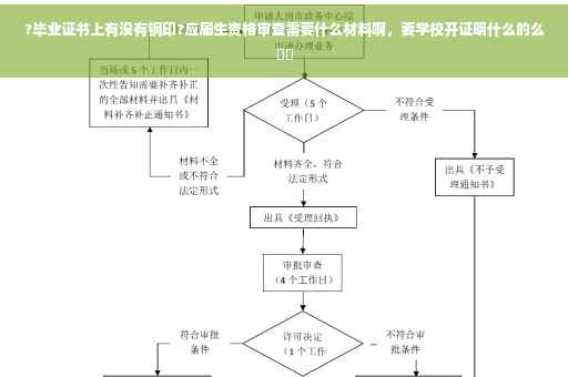 ?毕业证书上有没有钢印?应届生资格审查需要什么材料啊，要学校开证明什么的么⚡️
