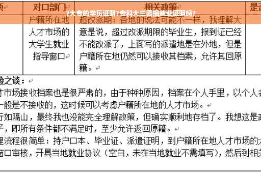 ?大专的学历证明?专科大三要搞就业证明吗?