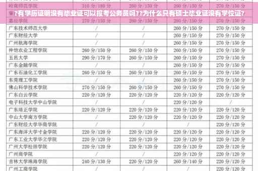 ?有学历证明没有毕业证可以报考公务员吗??为什么只有硕士毕业证没有学位证?