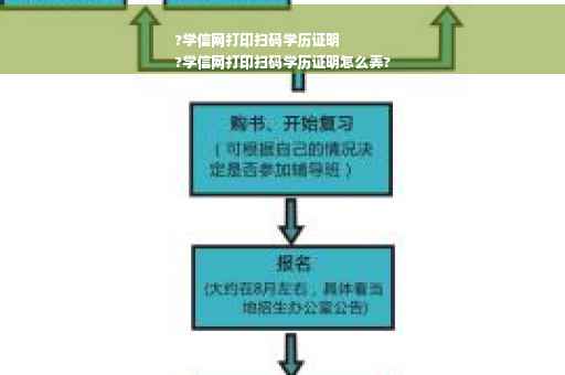 ?学信网打印扫码学历证明
?学信网打印扫码学历证明怎么弄?