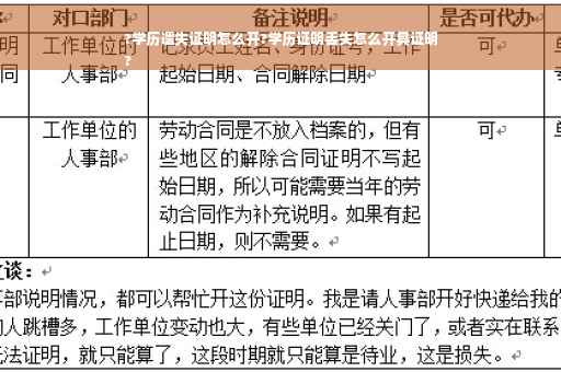 ?学历遗失证明怎么开?学历证明丢失怎么开具证明
?