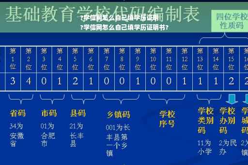 ?学信网怎么自己填学历证明
?学信网怎么自己填学历证明书?
