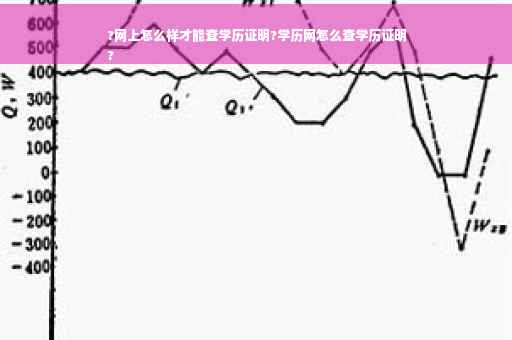 ?网上怎么样才能查学历证明?学历网怎么查学历证明
?
