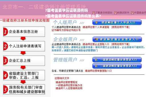 ?国考需要学历证明原件吗
?国考需要学历证明原件吗怎么弄?