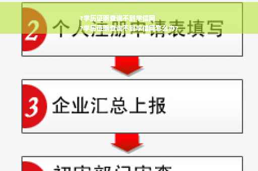 ?学历证明查询不到学信网
?学历证明查询不到学信网怎么办?