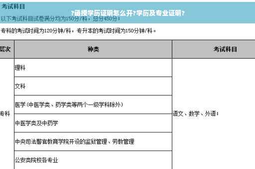 ?函授学历证明怎么开?学历及专业证明?