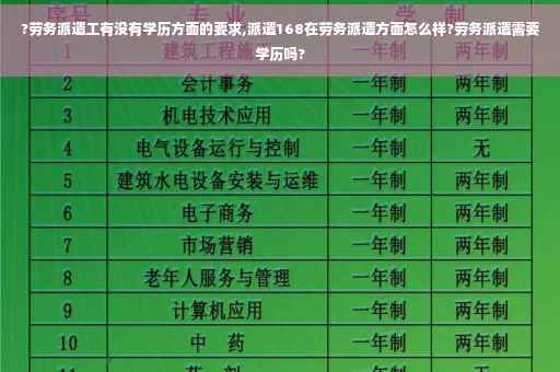 ?劳务派遣工有没有学历方面的要求,派遣168在劳务派遣方面怎么样?劳务派遣需要学历吗?