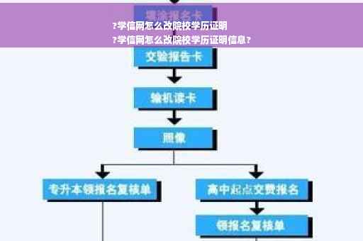 ?学信网怎么改院校学历证明
?学信网怎么改院校学历证明信息?