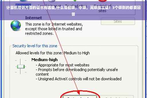 计算机培训方面的证书有哪些,什么是初级，中级，高级技工证？3个级别的都要回答