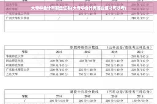 大专学会计有哪些证书(大专学会计有哪些证书可以考)