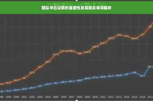 部队学历证明的重要性及其相关事项解析