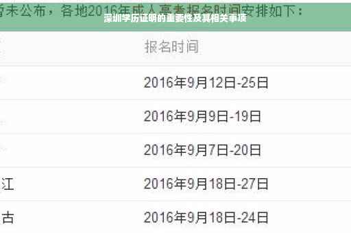 深圳学历证明的重要性及其相关事项