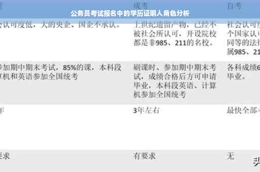 公务员考试报名中的学历证明人角色分析