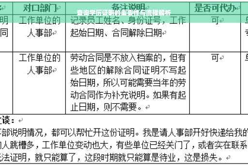查询学历证明的重要性与流程解析