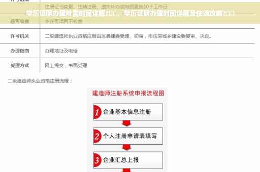 学历证明办理所需时间详解?⚡️，学历证明办理时间详解及快速攻略?⚡️