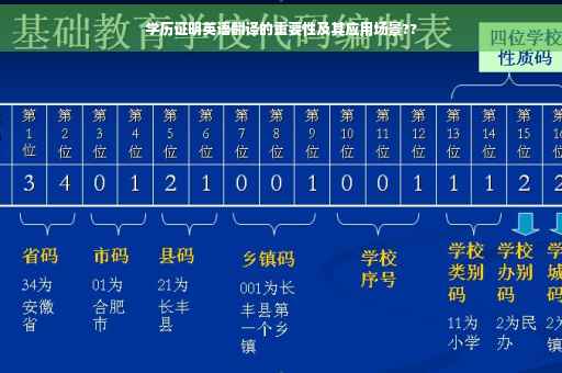 学历证明英语翻译的重要性及其应用场景??