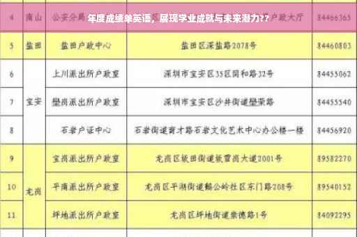 年度成绩单英语，展现学业成就与未来潜力??